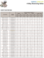 4-POTNI-VENTILI-3/VENTIL-4-POTNI-SH-SHF-14A-135-MM--12