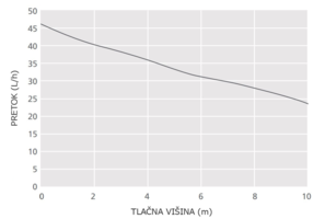 CRPALKE-KONDENZATA/303989-4