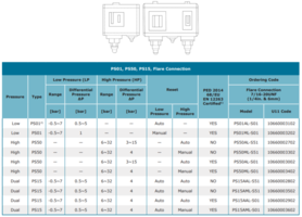 NIZKOTLACNI-PRESOSTATI-1/PRESOSTAT-PS01AL-S01--057BAR-AR-SANHUA