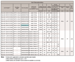 TULJAVE-1/TULJAVA-SH-ZA-4P-VENTIL-220-240-V-SQ-A25_1