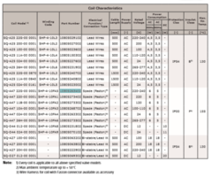 TULJAVE-1/TULJAVA-SH-ZA-4P-VENTIL-24-V-AC-47-DODAJ-FASTON_1