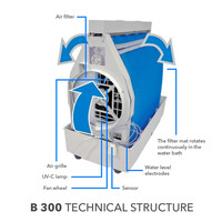 novo-uvozeni-izdelki/B-300-Humidifier-155970-1670573131